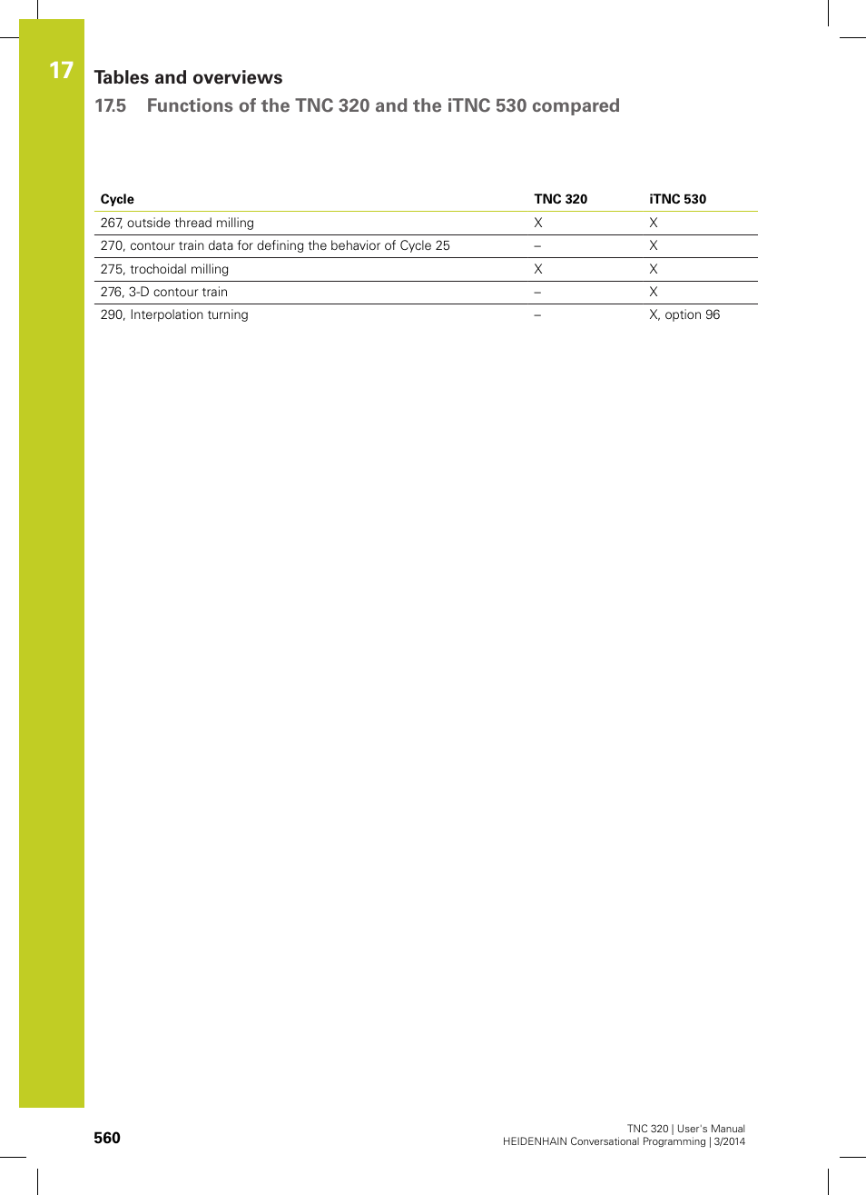 HEIDENHAIN TNC 320 (77185x-01) User Manual | Page 560 / 581