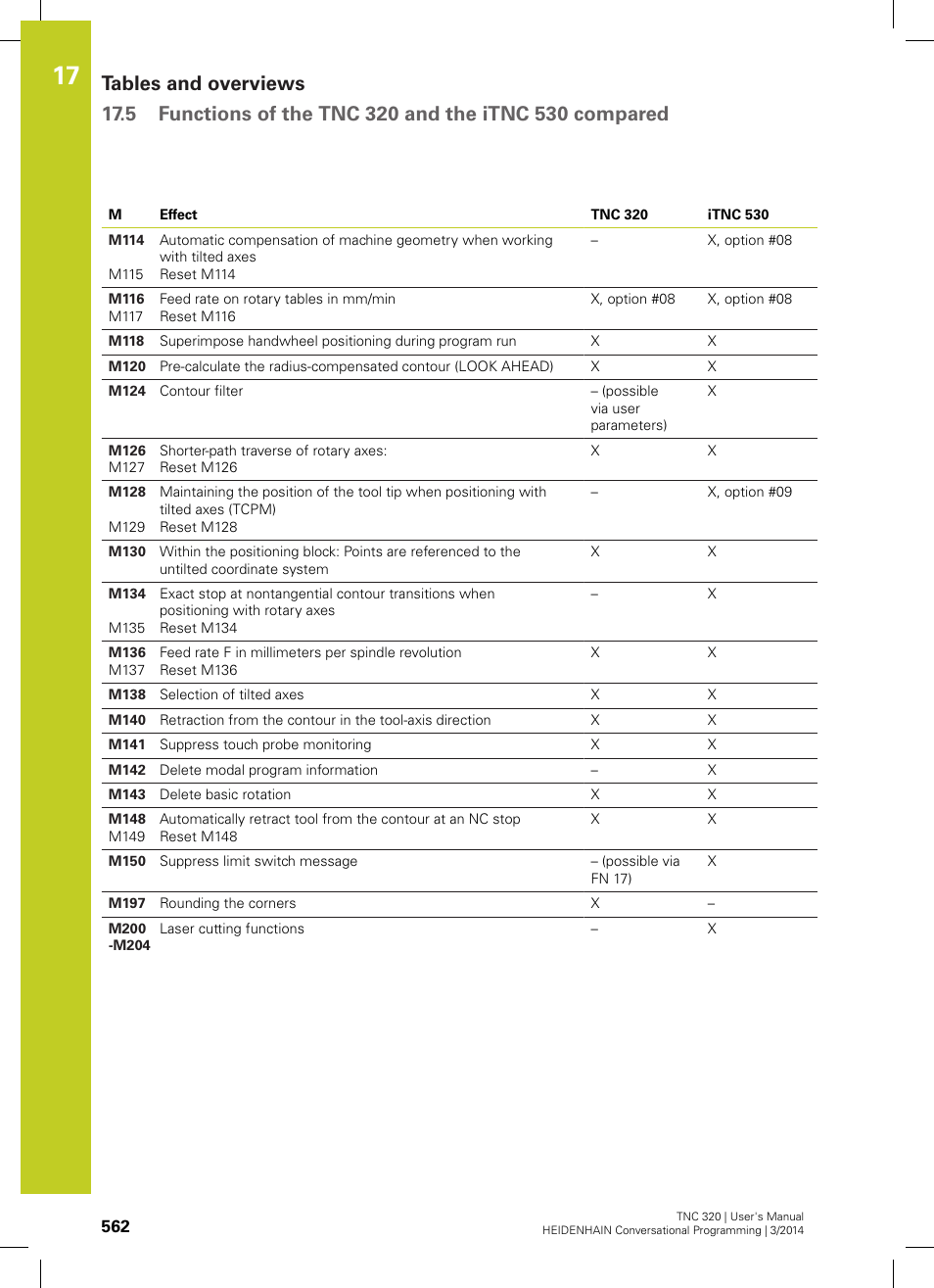 HEIDENHAIN TNC 320 (77185x-01) User Manual | Page 562 / 581
