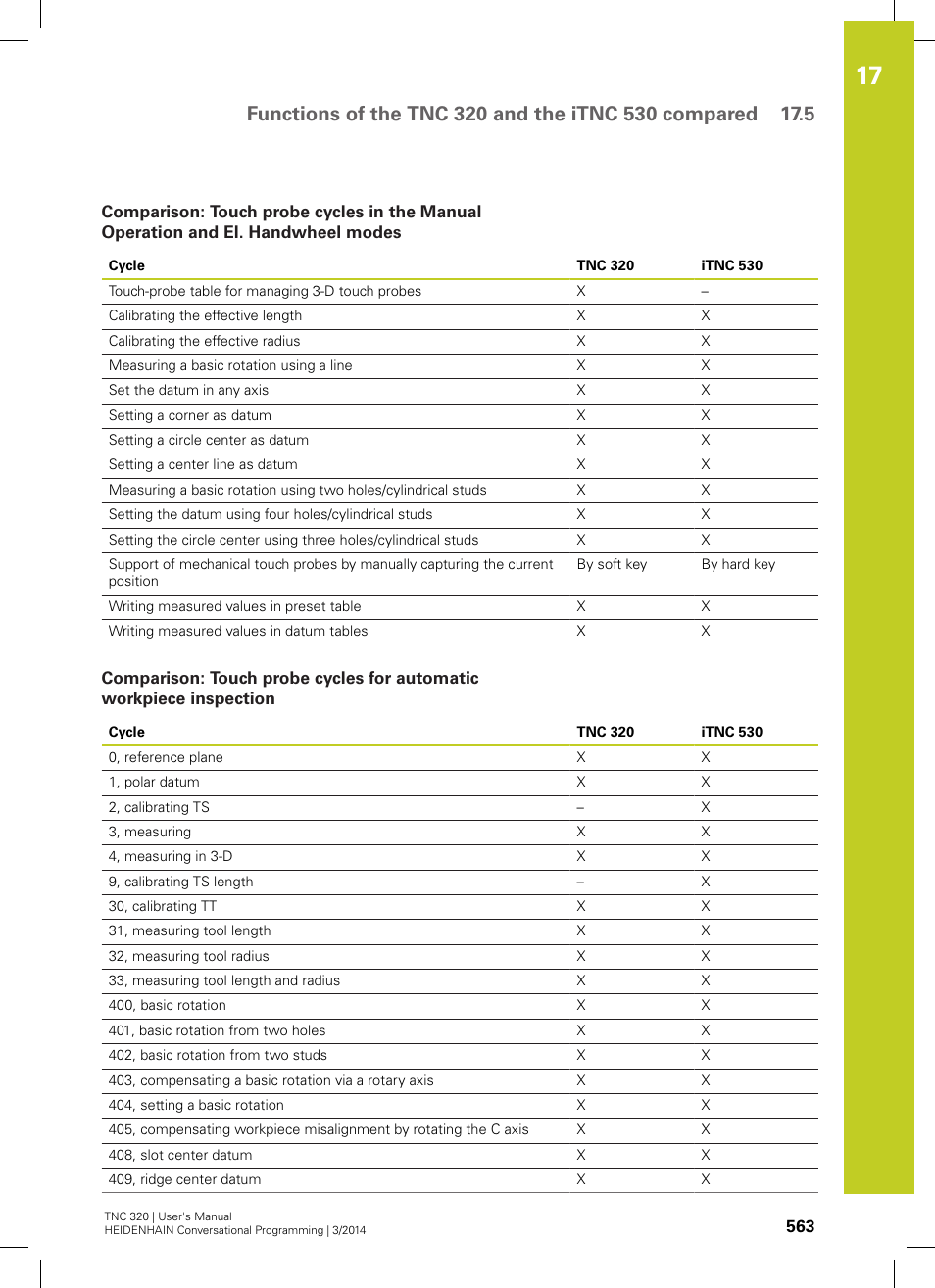 HEIDENHAIN TNC 320 (77185x-01) User Manual | Page 563 / 581