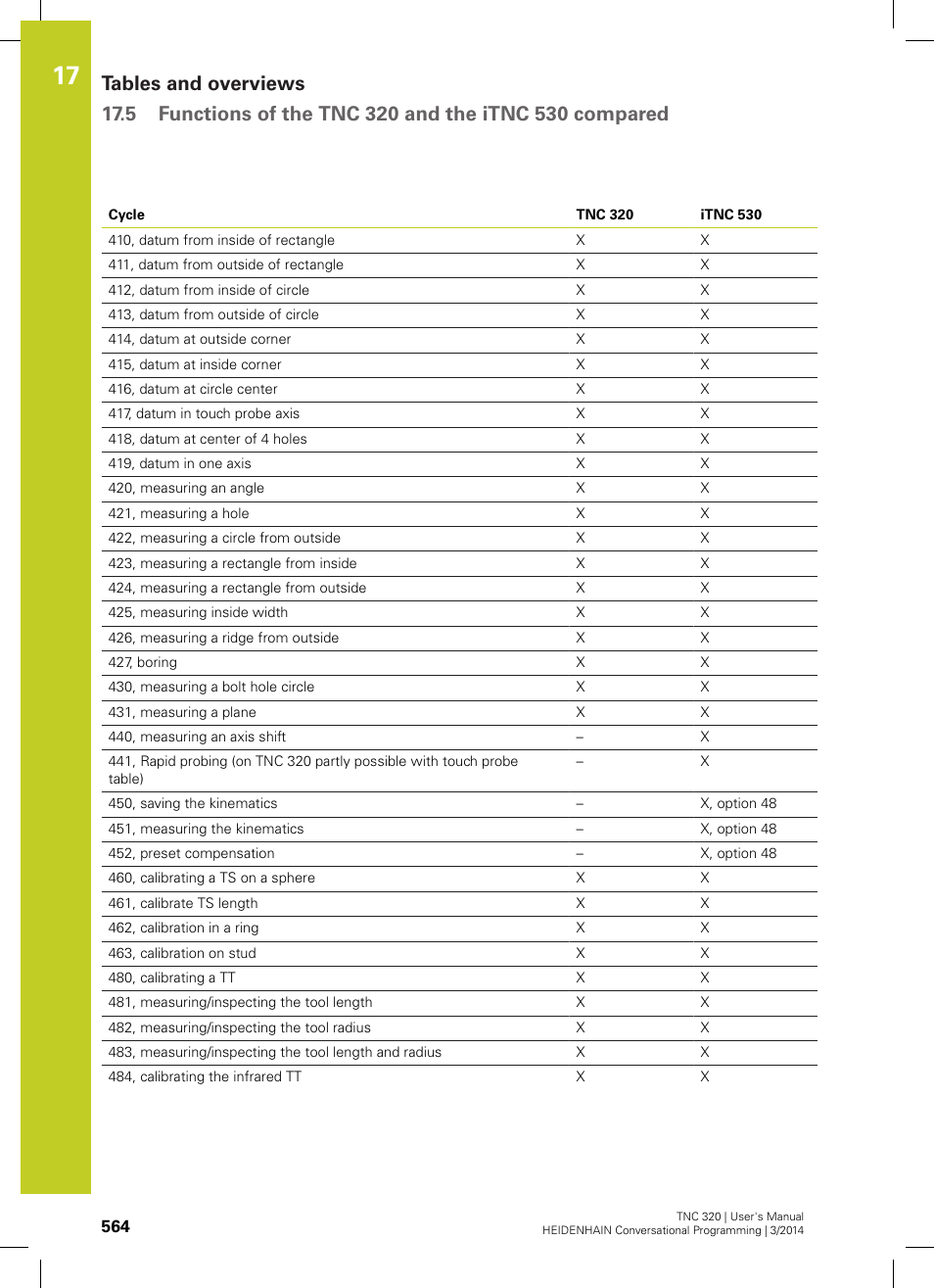 HEIDENHAIN TNC 320 (77185x-01) User Manual | Page 564 / 581