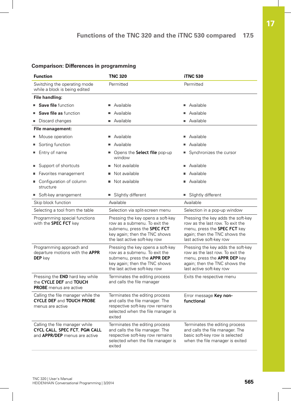 Comparison: differences in programming | HEIDENHAIN TNC 320 (77185x-01) User Manual | Page 565 / 581