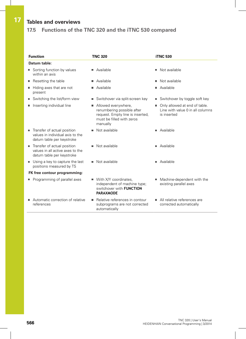 HEIDENHAIN TNC 320 (77185x-01) User Manual | Page 566 / 581