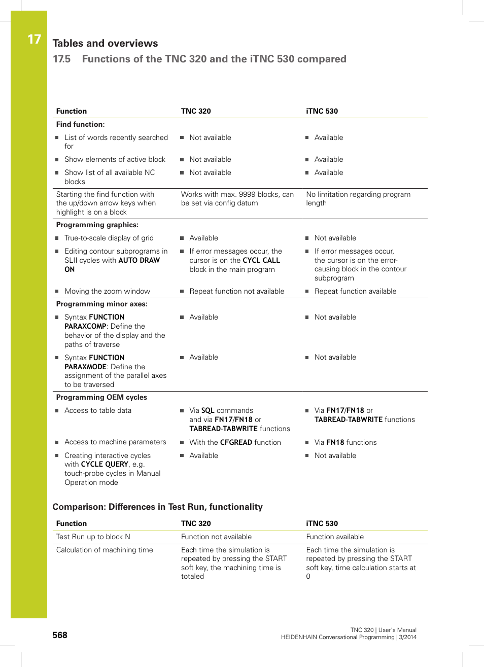 Comparison: differences in test run, functionality | HEIDENHAIN TNC 320 (77185x-01) User Manual | Page 568 / 581