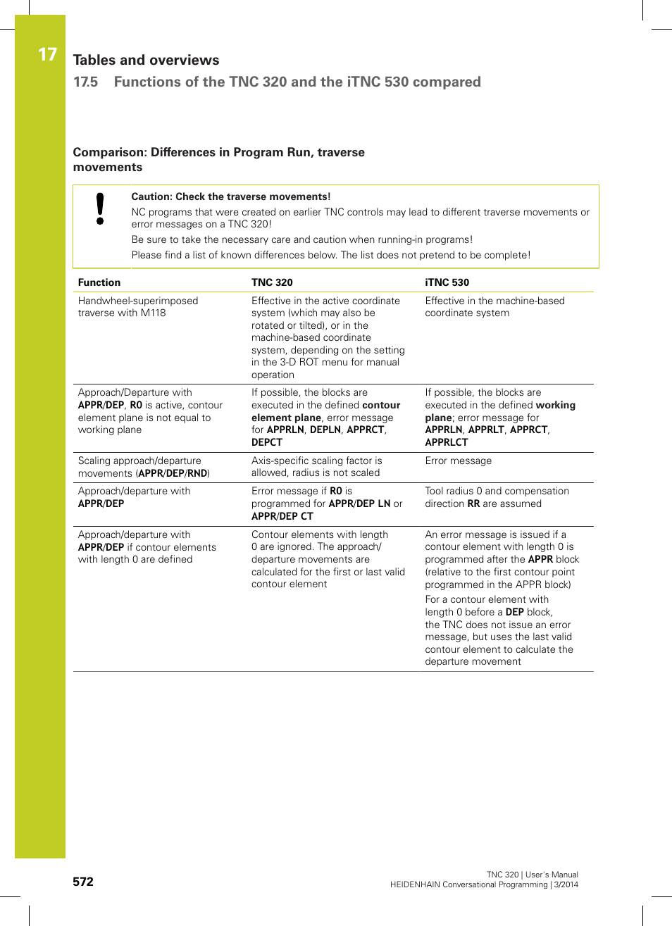 HEIDENHAIN TNC 320 (77185x-01) User Manual | Page 572 / 581