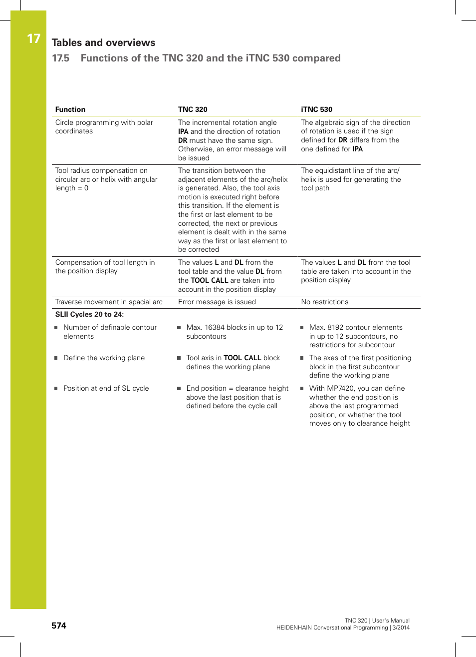 HEIDENHAIN TNC 320 (77185x-01) User Manual | Page 574 / 581
