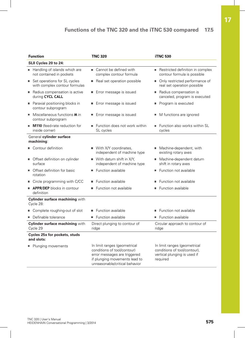 HEIDENHAIN TNC 320 (77185x-01) User Manual | Page 575 / 581