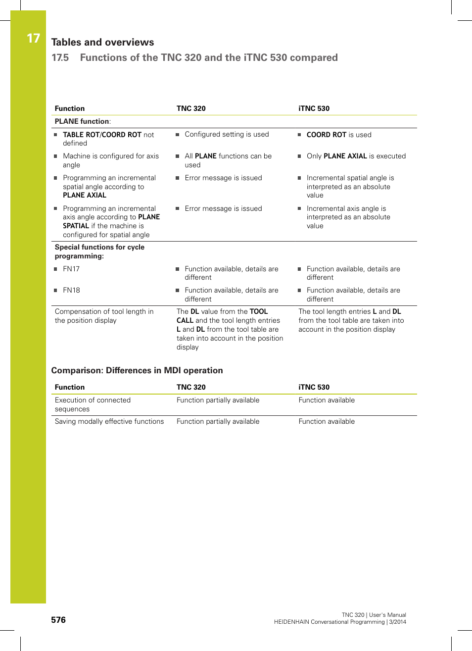 Comparison: differences in mdi operation | HEIDENHAIN TNC 320 (77185x-01) User Manual | Page 576 / 581