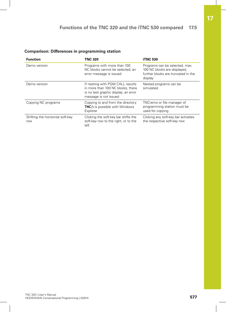 Comparison: differences in programming station | HEIDENHAIN TNC 320 (77185x-01) User Manual | Page 577 / 581