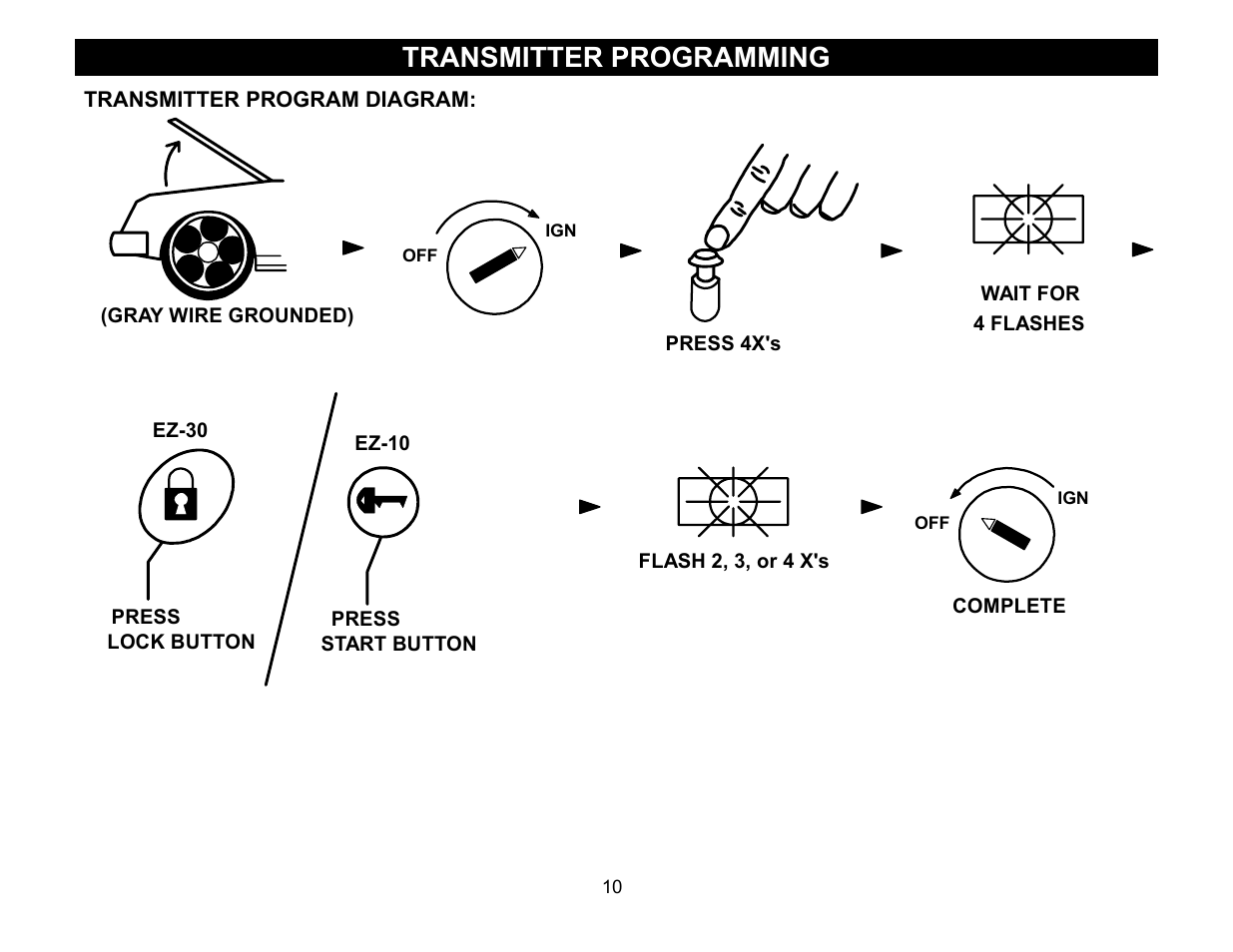 Transmitter programming | Crimestopper Security Products EZ-10 User Manual | Page 10 / 12