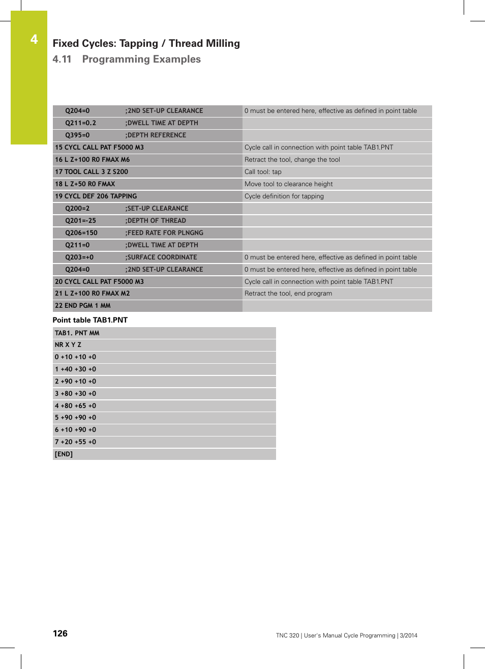 HEIDENHAIN TNC 320 (77185x-01) Cycle programming User Manual | Page 126 / 445