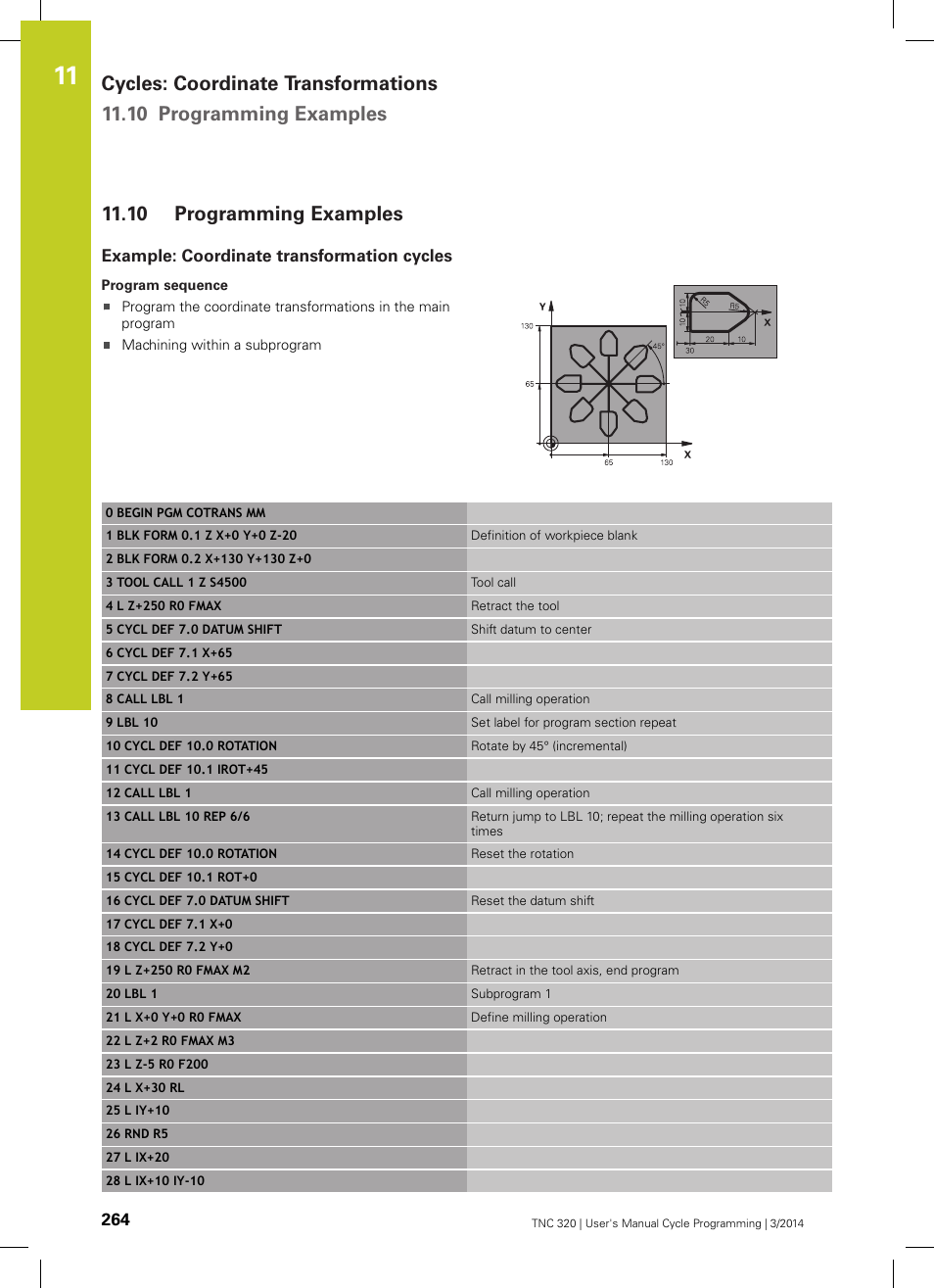 10 programming examples, Example: coordinate transformation cycles, Programming examples | HEIDENHAIN TNC 320 (77185x-01) Cycle programming User Manual | Page 264 / 445