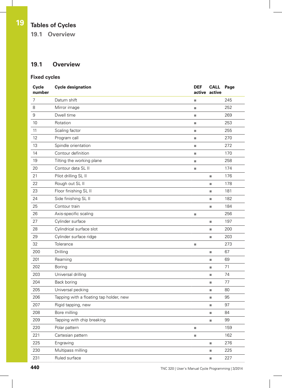 1 overview, Fixed cycles, Overview | Tables of cycles 19.1 overview | HEIDENHAIN TNC 320 (77185x-01) Cycle programming User Manual | Page 440 / 445