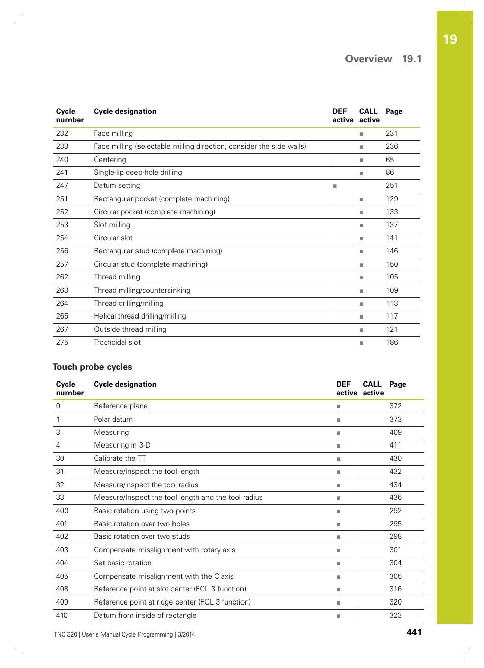Touch probe cycles, Overview 19.1 | HEIDENHAIN TNC 320 (77185x-01) Cycle programming User Manual | Page 441 / 445