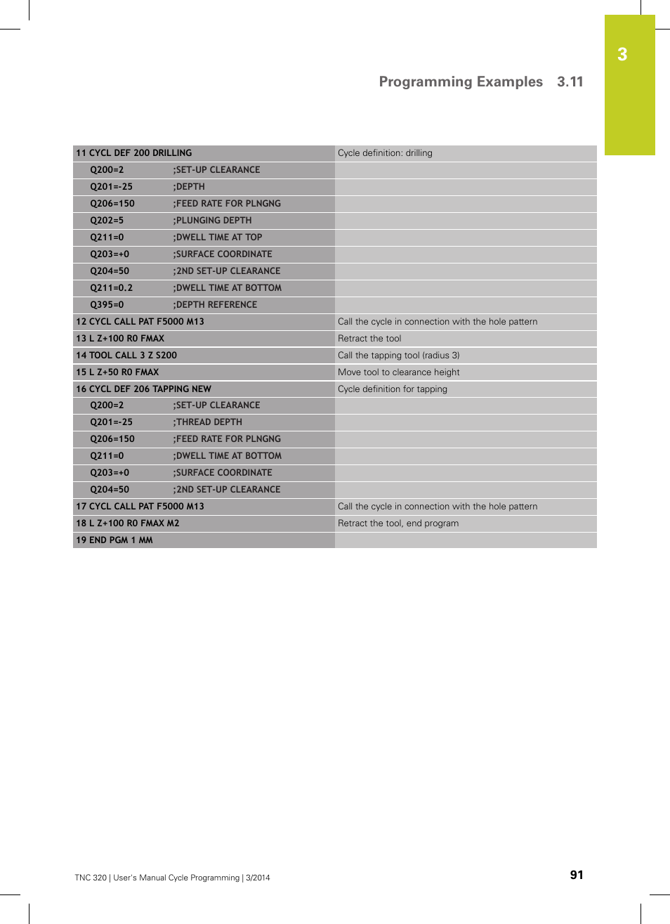 Programming examples 3.11 | HEIDENHAIN TNC 320 (77185x-01) Cycle programming User Manual | Page 91 / 445