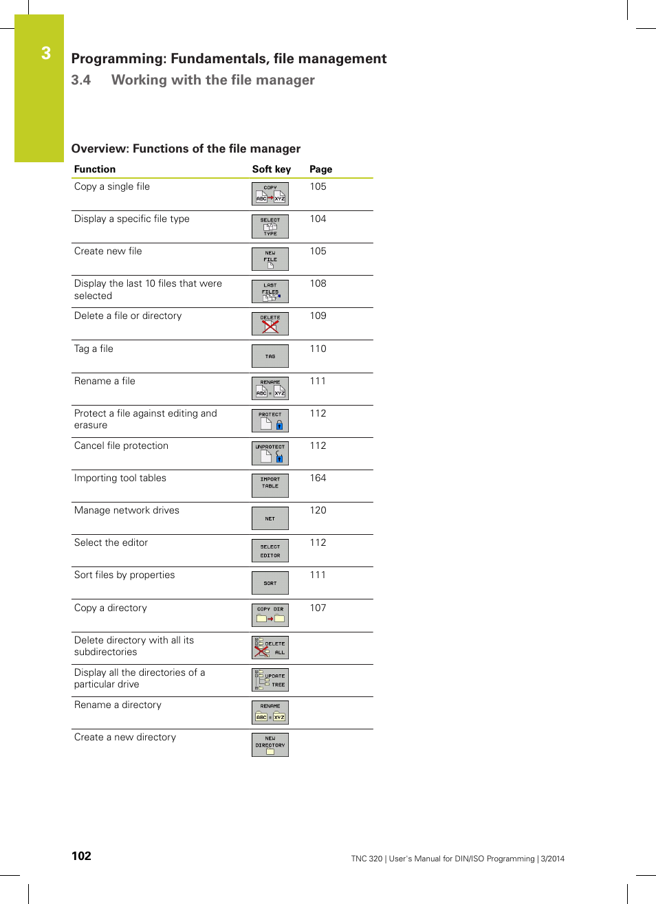 Overview: functions of the file manager | HEIDENHAIN TNC 320 (77185x-01) ISO programming User Manual | Page 102 / 556