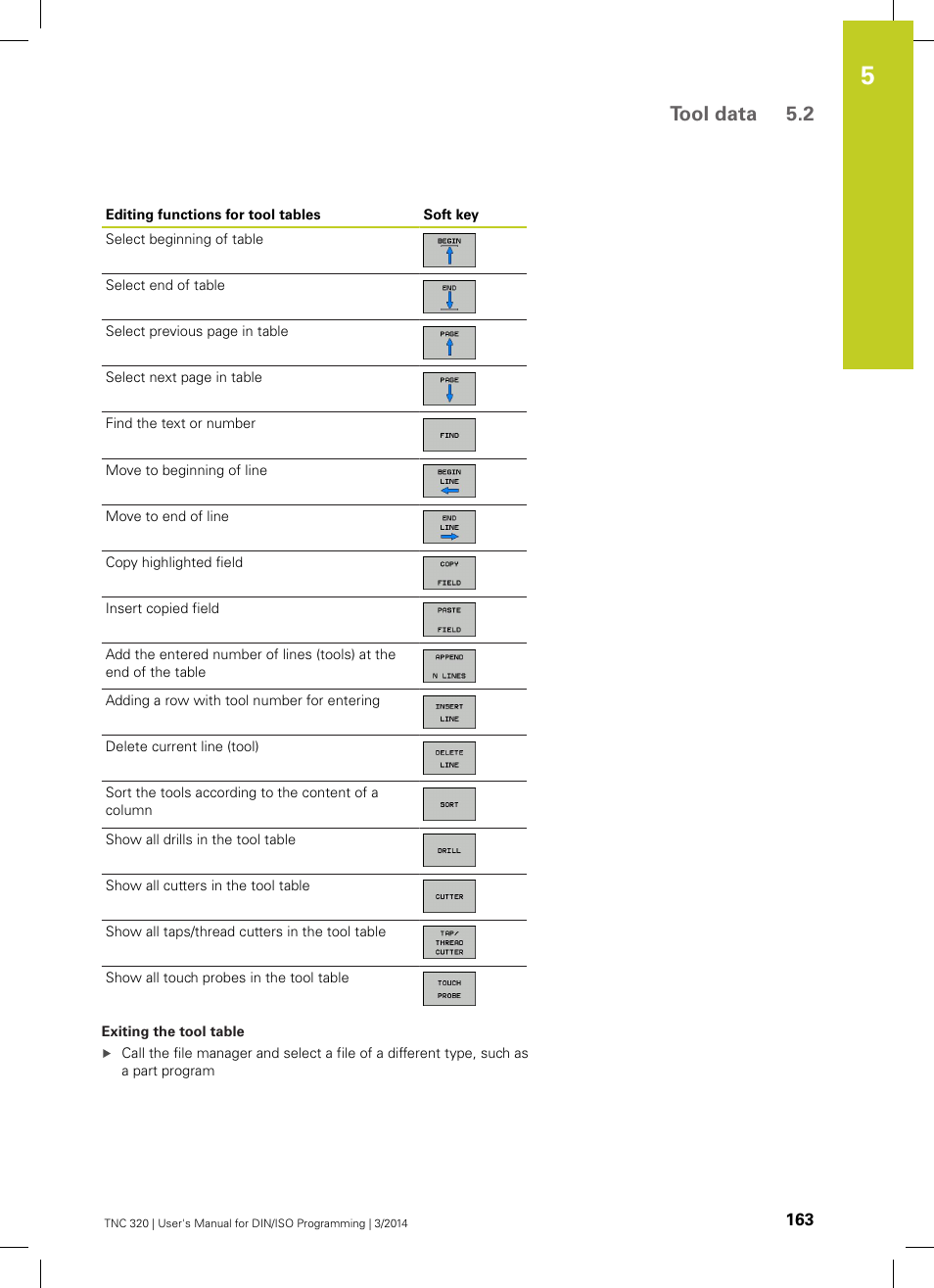 Tool data 5.2 | HEIDENHAIN TNC 320 (77185x-01) ISO programming User Manual | Page 163 / 556