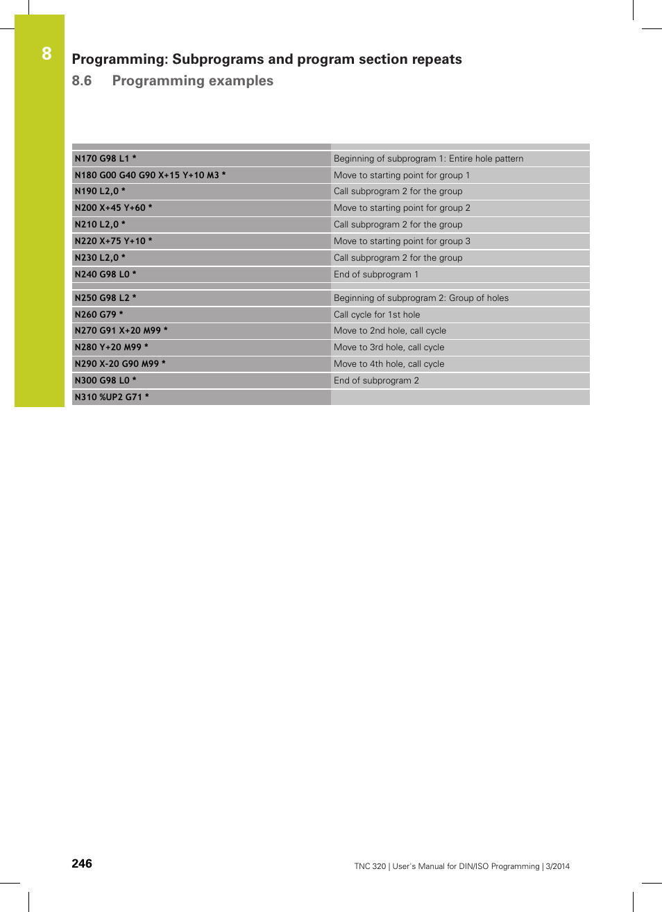 HEIDENHAIN TNC 320 (77185x-01) ISO programming User Manual | Page 246 / 556