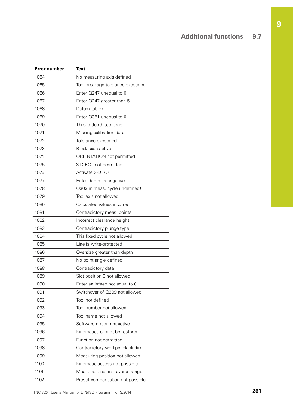 Additional functions 9.7 | HEIDENHAIN TNC 320 (77185x-01) ISO programming User Manual | Page 261 / 556