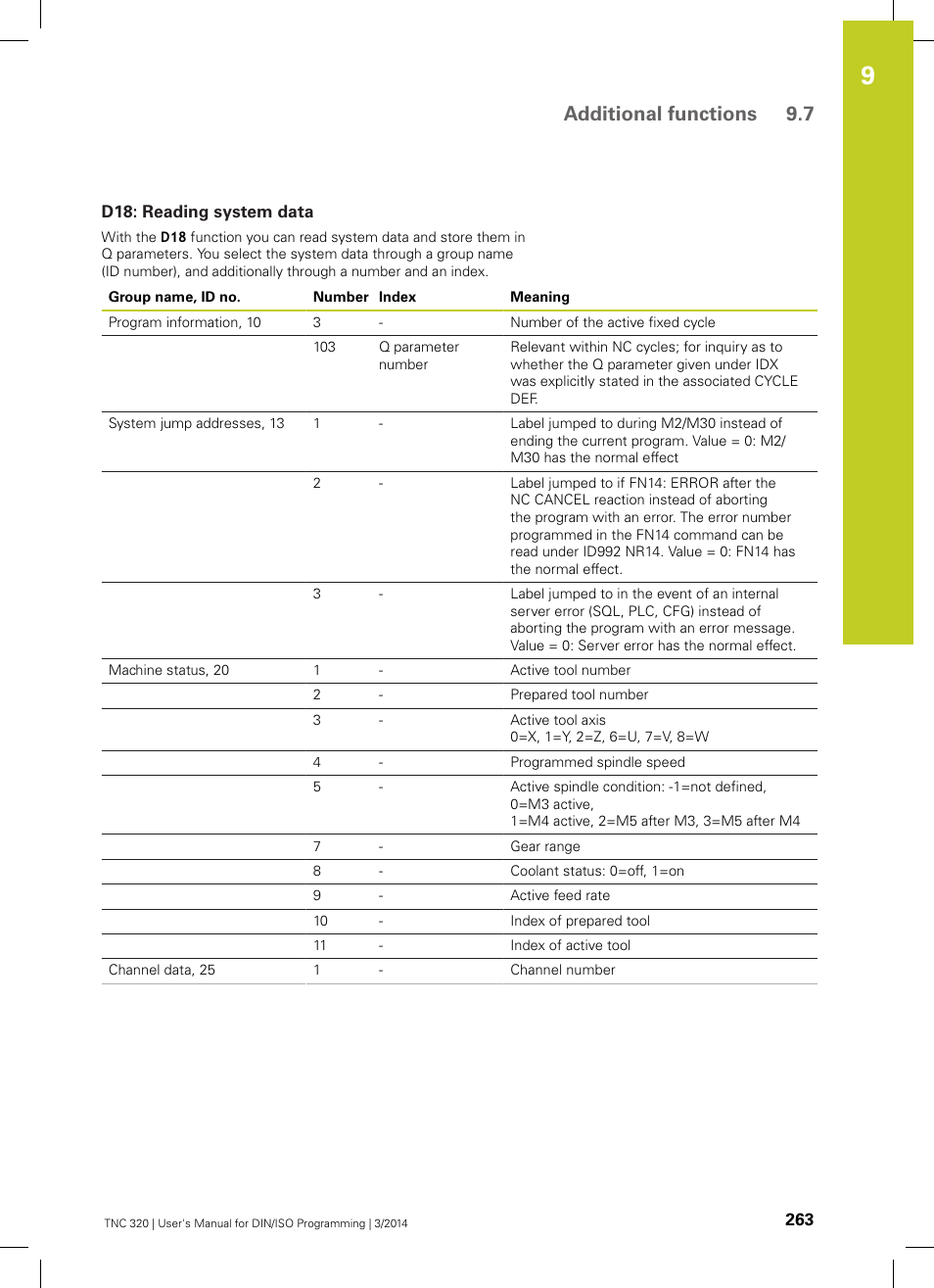 D18: reading system data, Additional functions 9.7 | HEIDENHAIN TNC 320 (77185x-01) ISO programming User Manual | Page 263 / 556