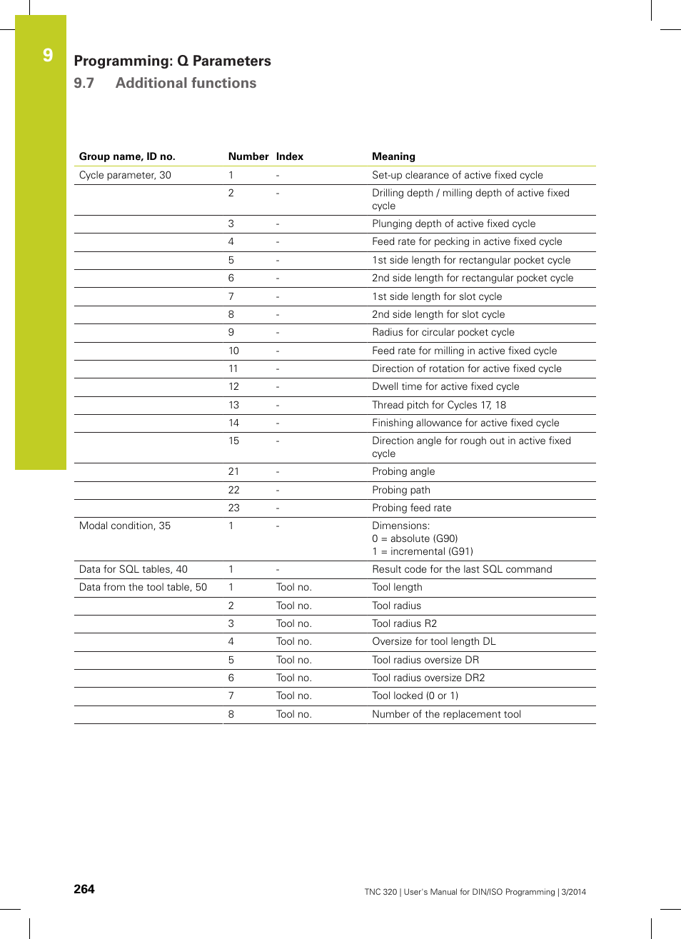 Programming: q parameters 9.7 additional functions | HEIDENHAIN TNC 320 (77185x-01) ISO programming User Manual | Page 264 / 556