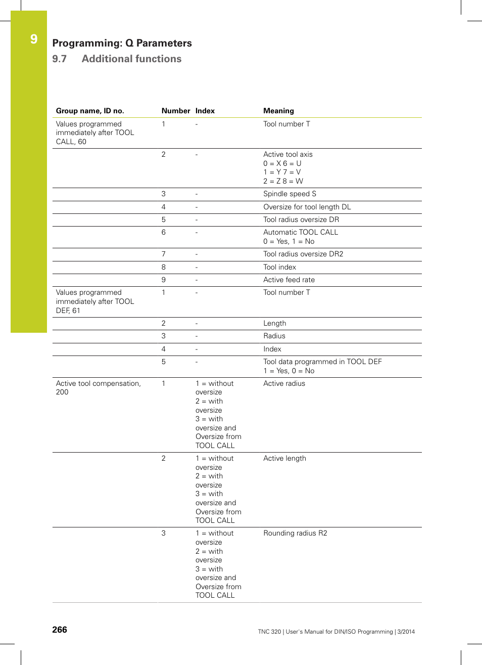 Programming: q parameters 9.7 additional functions | HEIDENHAIN TNC 320 (77185x-01) ISO programming User Manual | Page 266 / 556