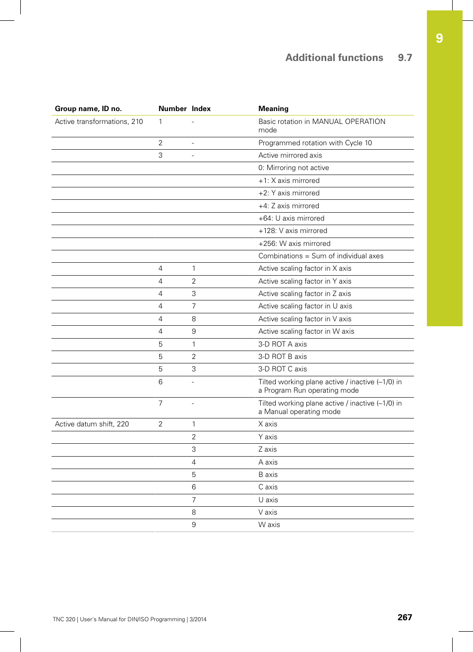 Additional functions 9.7 | HEIDENHAIN TNC 320 (77185x-01) ISO programming User Manual | Page 267 / 556