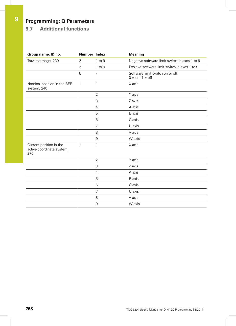 Programming: q parameters 9.7 additional functions | HEIDENHAIN TNC 320 (77185x-01) ISO programming User Manual | Page 268 / 556