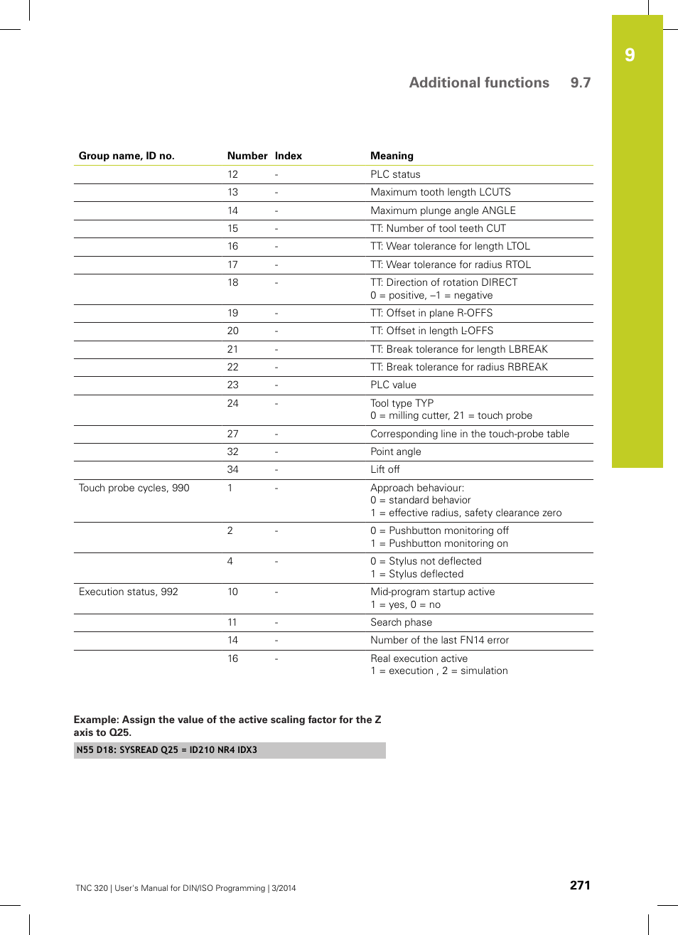 Additional functions 9.7 | HEIDENHAIN TNC 320 (77185x-01) ISO programming User Manual | Page 271 / 556