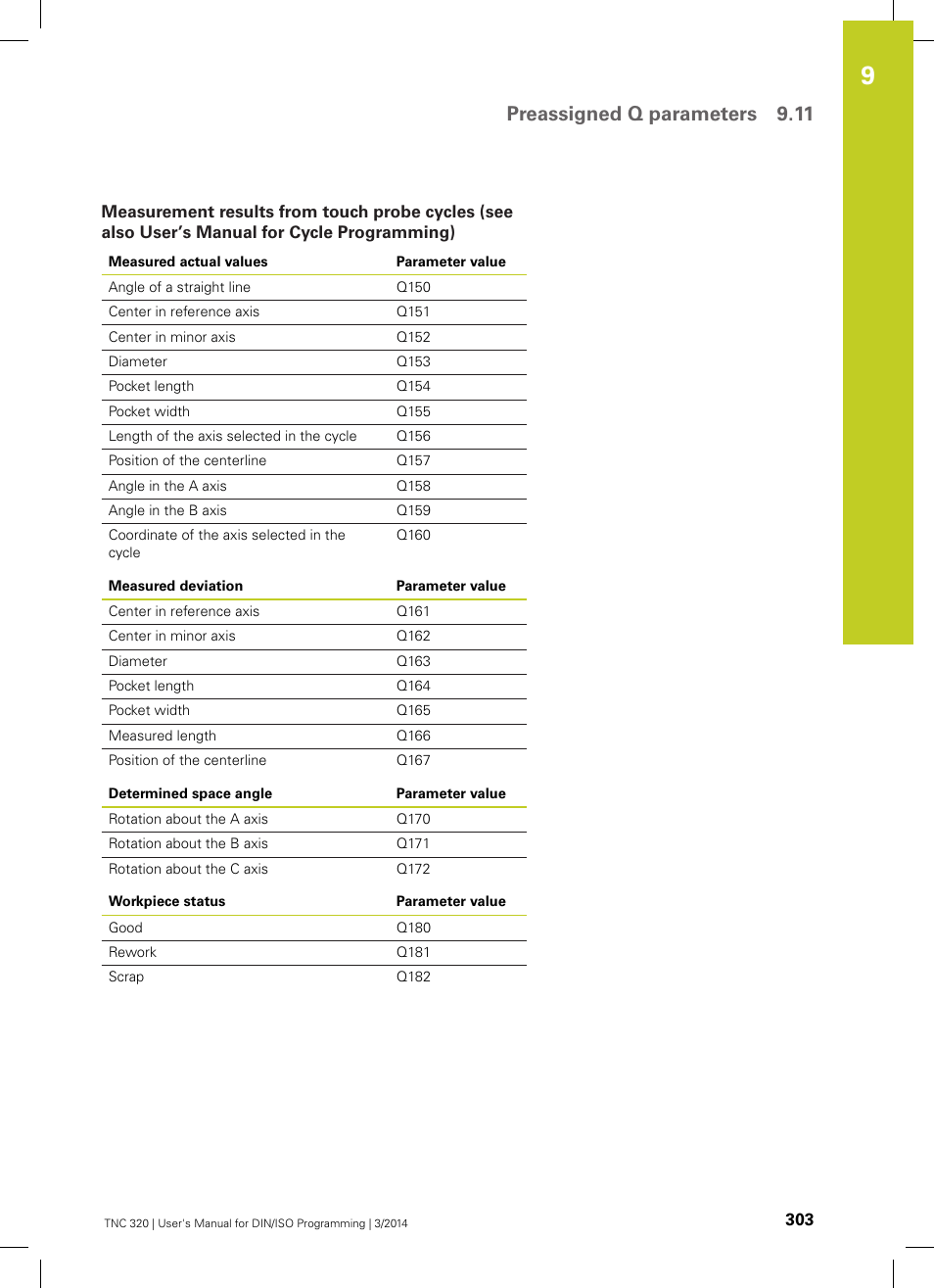 Preassigned q parameters 9.11 | HEIDENHAIN TNC 320 (77185x-01) ISO programming User Manual | Page 303 / 556