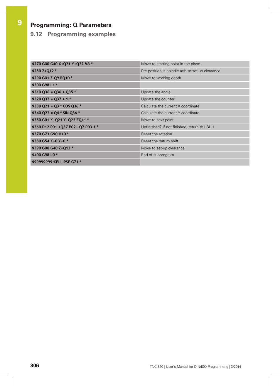 HEIDENHAIN TNC 320 (77185x-01) ISO programming User Manual | Page 306 / 556