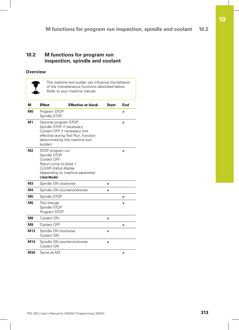 Overview | HEIDENHAIN TNC 320 (77185x-01) ISO programming User Manual | Page 313 / 556