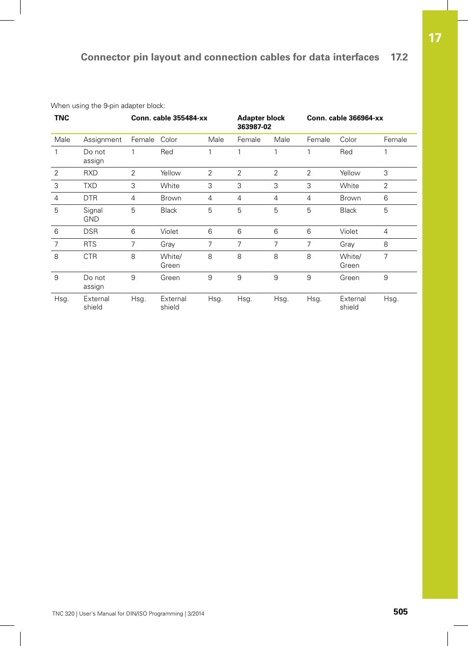 HEIDENHAIN TNC 320 (77185x-01) ISO programming User Manual | Page 505 / 556