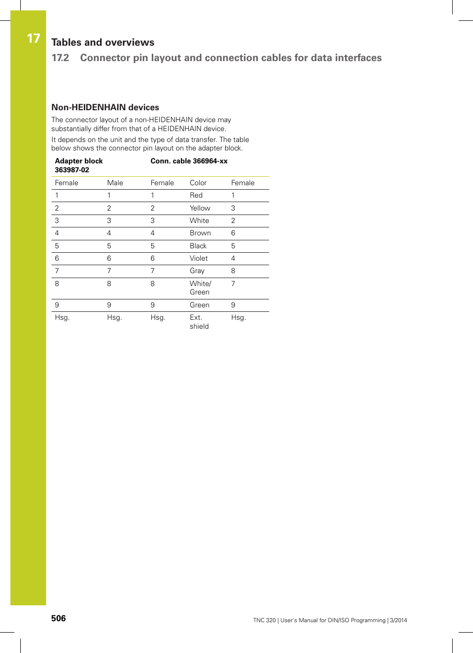 Non-heidenhain devices | HEIDENHAIN TNC 320 (77185x-01) ISO programming User Manual | Page 506 / 556