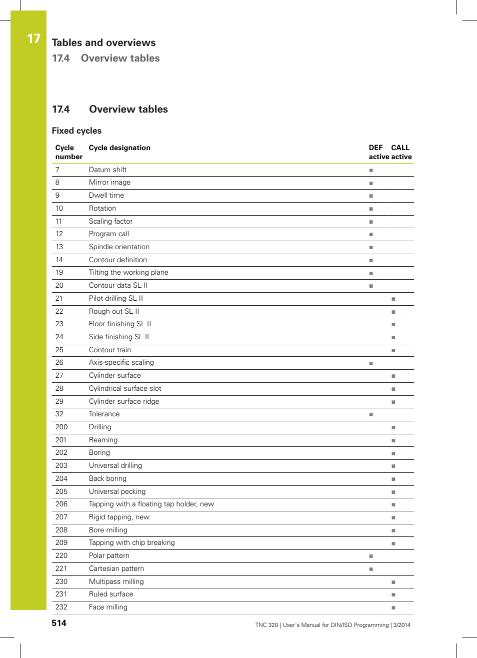 4 overview tables, Fixed cycles, Overview tables | Tables and overviews 17.4 overview tables | HEIDENHAIN TNC 320 (77185x-01) ISO programming User Manual | Page 514 / 556