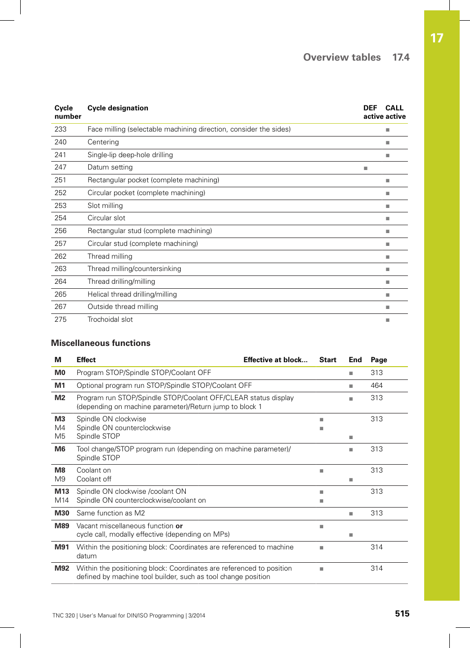 Miscellaneous functions, Overview tables 17.4 | HEIDENHAIN TNC 320 (77185x-01) ISO programming User Manual | Page 515 / 556