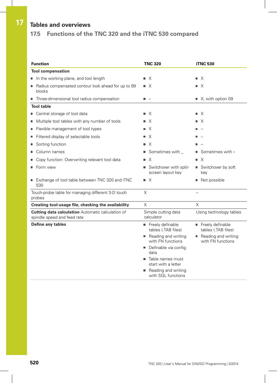 HEIDENHAIN TNC 320 (77185x-01) ISO programming User Manual | Page 520 / 556