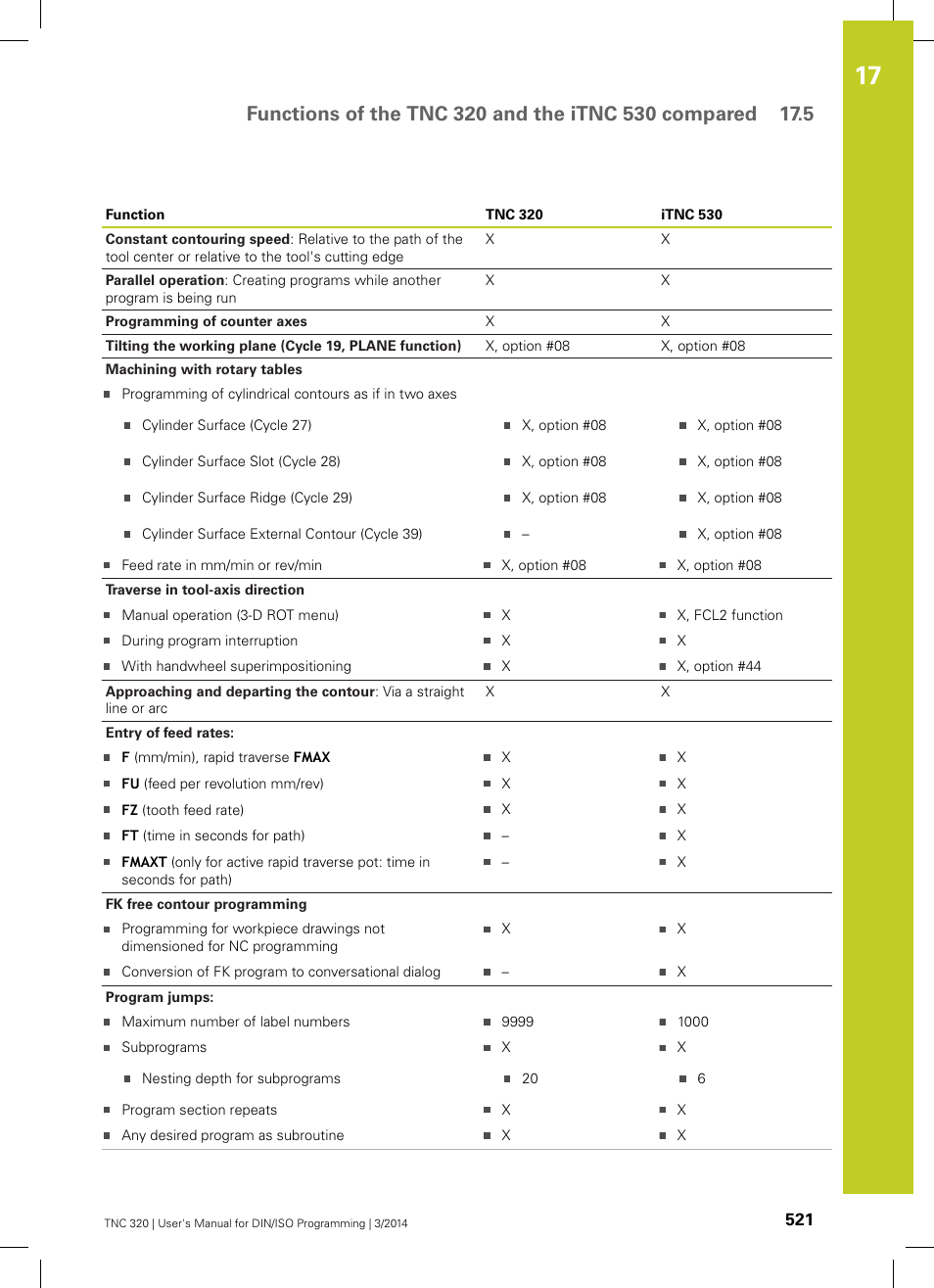 HEIDENHAIN TNC 320 (77185x-01) ISO programming User Manual | Page 521 / 556