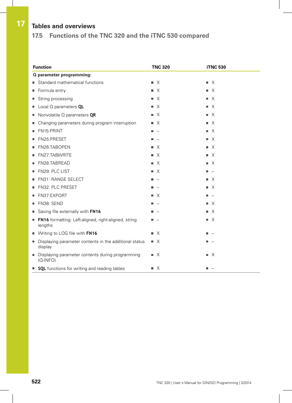 HEIDENHAIN TNC 320 (77185x-01) ISO programming User Manual | Page 522 / 556