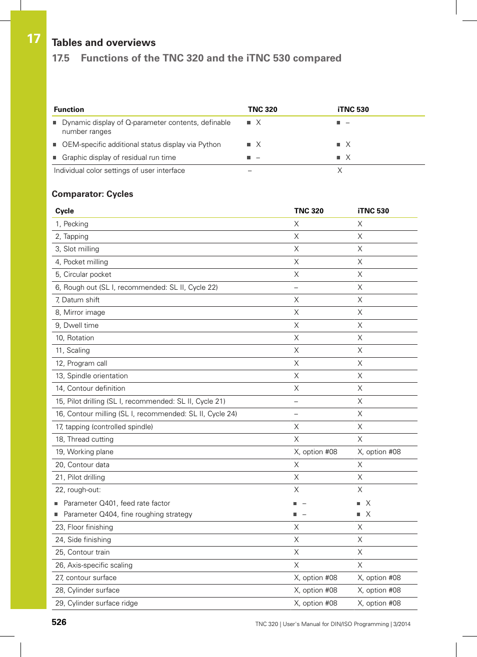 Comparator: cycles | HEIDENHAIN TNC 320 (77185x-01) ISO programming User Manual | Page 526 / 556