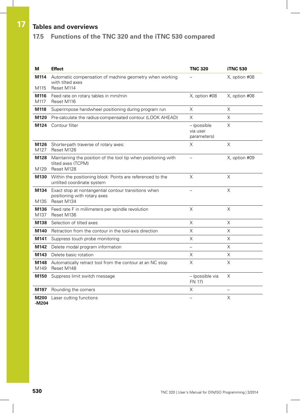 HEIDENHAIN TNC 320 (77185x-01) ISO programming User Manual | Page 530 / 556
