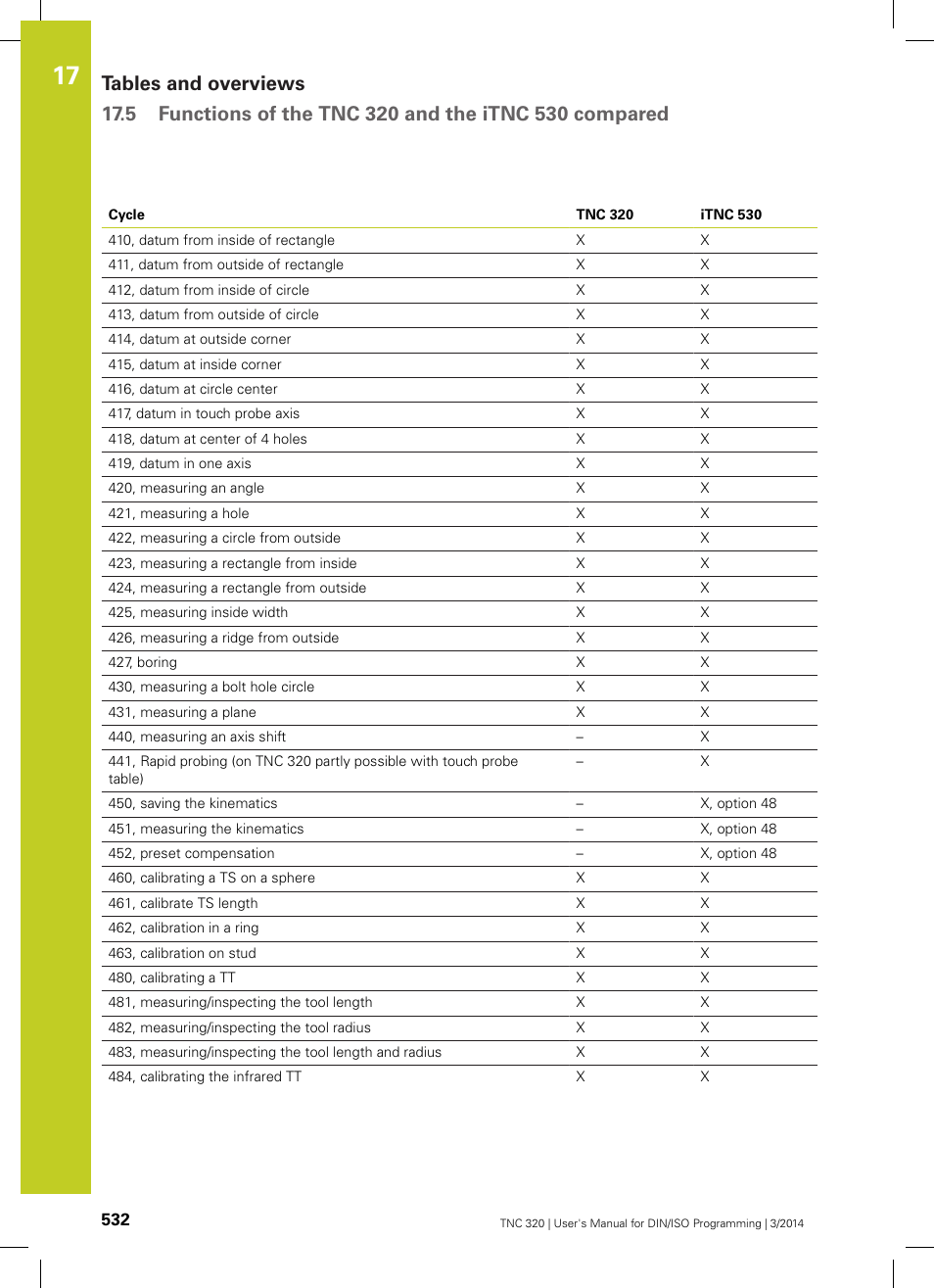 HEIDENHAIN TNC 320 (77185x-01) ISO programming User Manual | Page 532 / 556