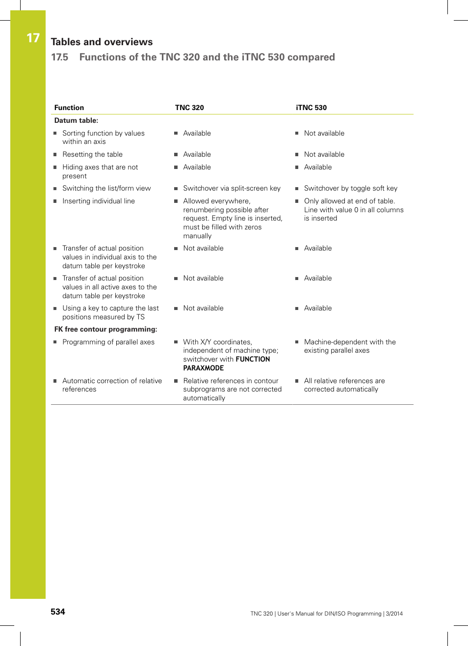HEIDENHAIN TNC 320 (77185x-01) ISO programming User Manual | Page 534 / 556