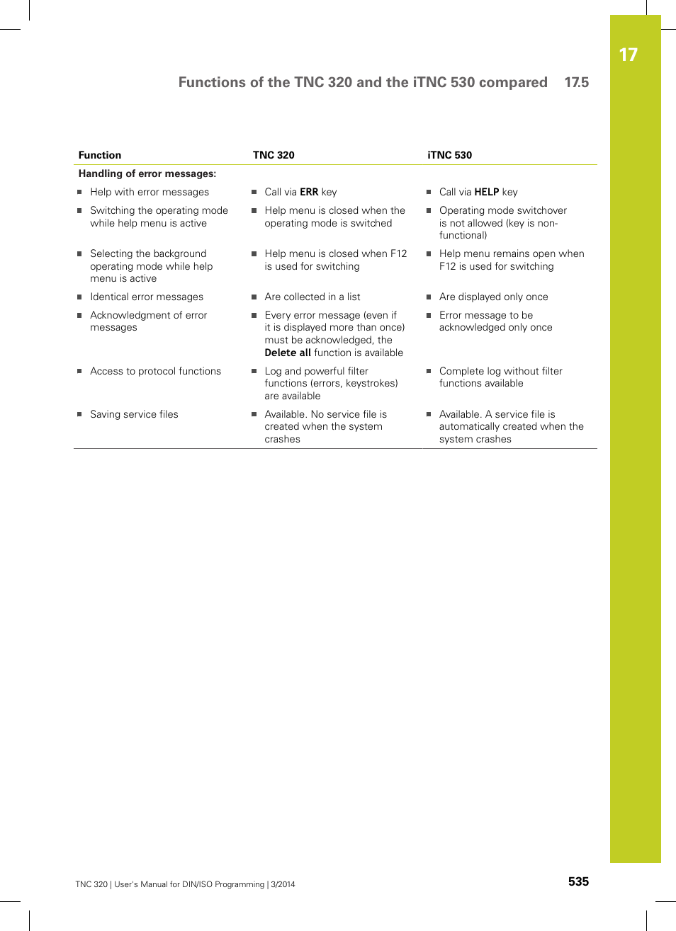 HEIDENHAIN TNC 320 (77185x-01) ISO programming User Manual | Page 535 / 556