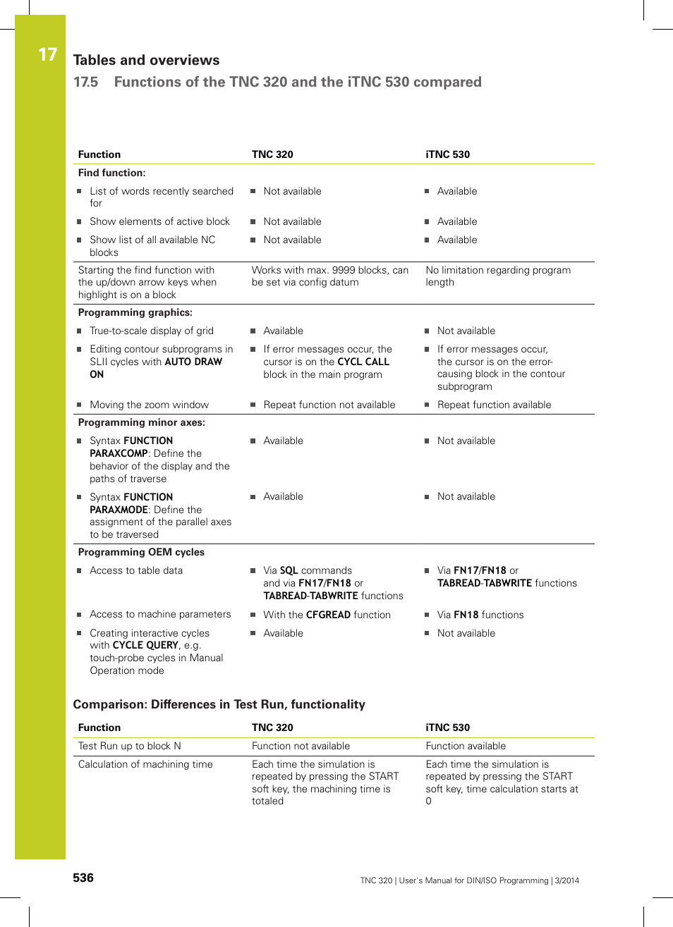 Comparison: differences in test run, functionality | HEIDENHAIN TNC 320 (77185x-01) ISO programming User Manual | Page 536 / 556