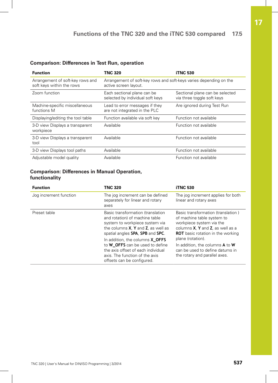 Comparison: differences in test run, operation | HEIDENHAIN TNC 320 (77185x-01) ISO programming User Manual | Page 537 / 556