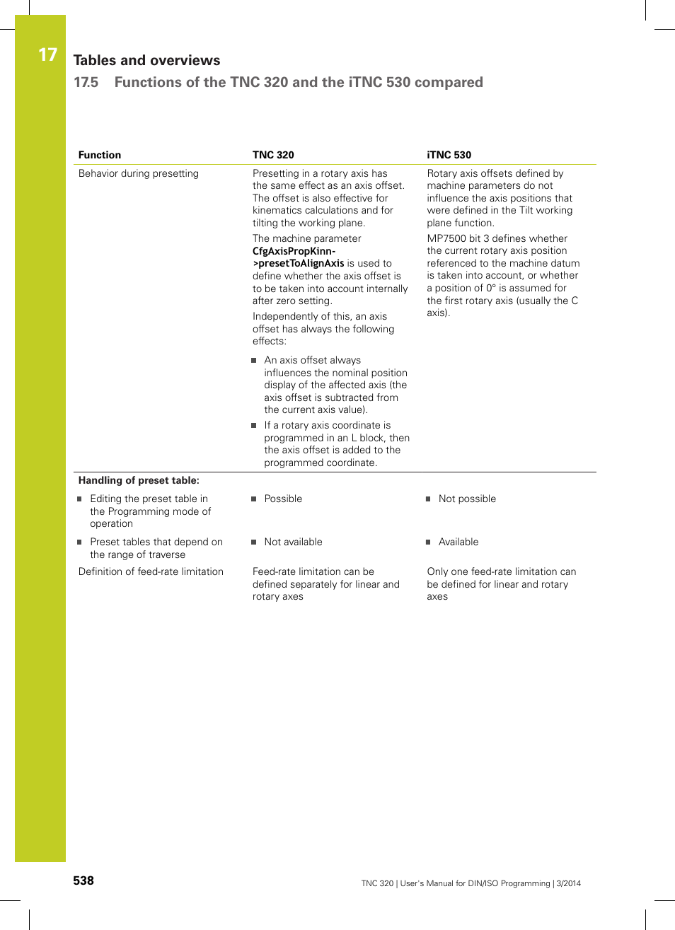 HEIDENHAIN TNC 320 (77185x-01) ISO programming User Manual | Page 538 / 556