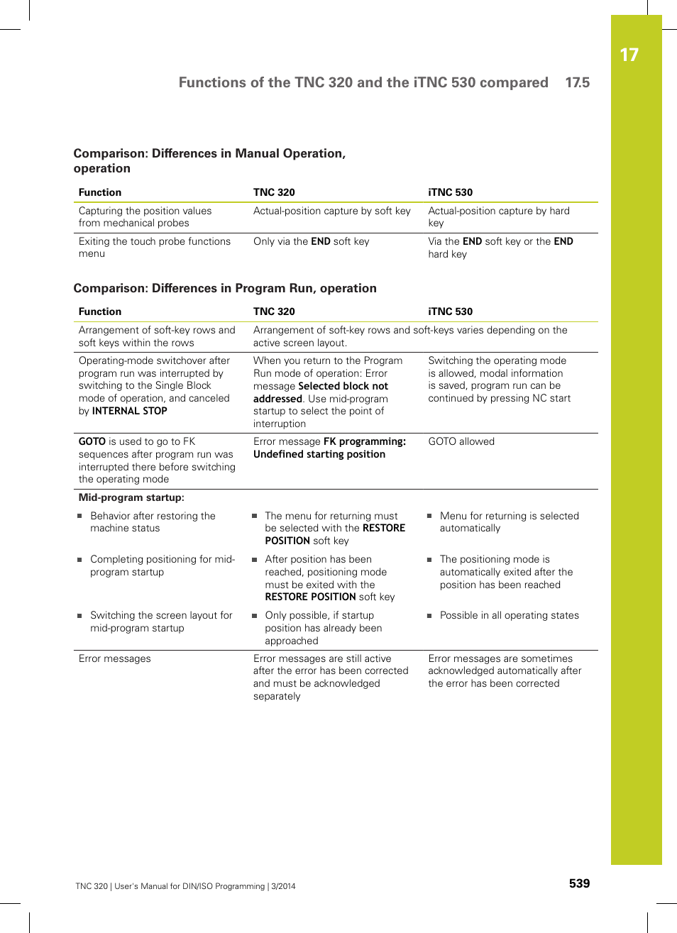 Comparison: differences in program run, operation | HEIDENHAIN TNC 320 (77185x-01) ISO programming User Manual | Page 539 / 556