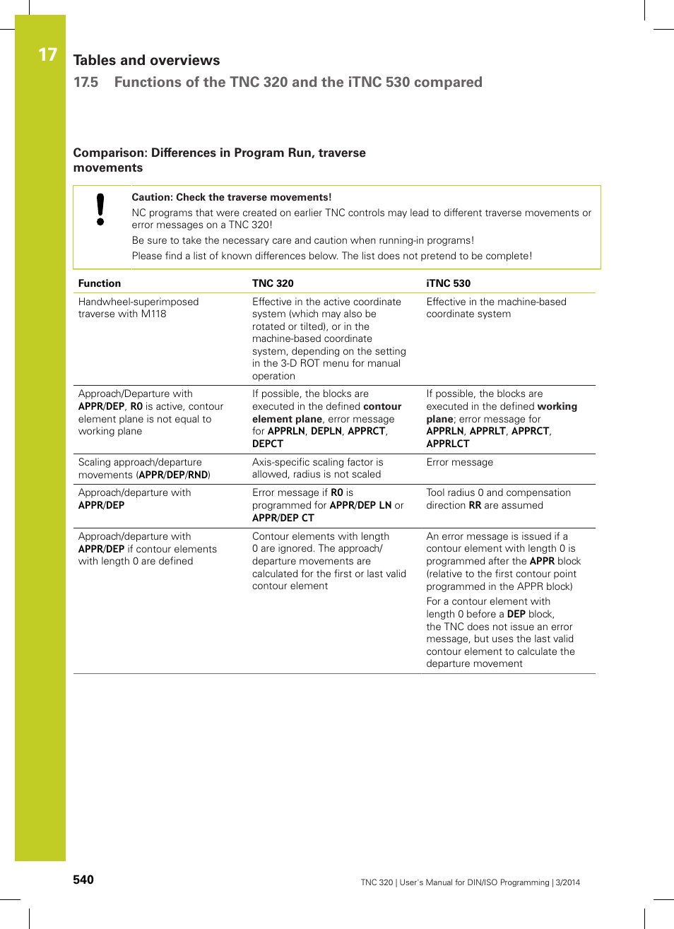 HEIDENHAIN TNC 320 (77185x-01) ISO programming User Manual | Page 540 / 556