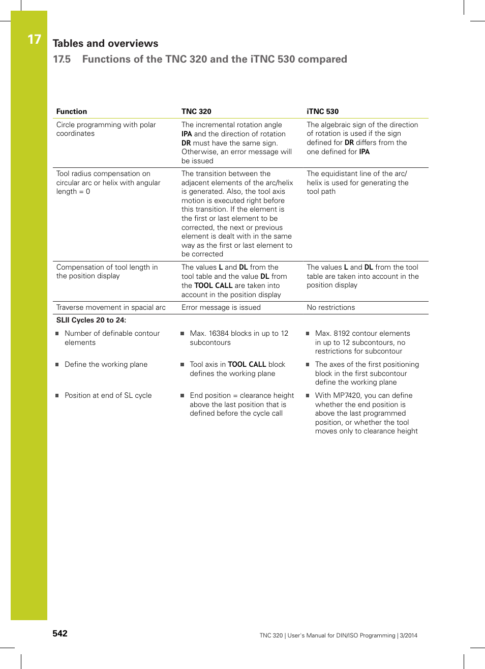 HEIDENHAIN TNC 320 (77185x-01) ISO programming User Manual | Page 542 / 556