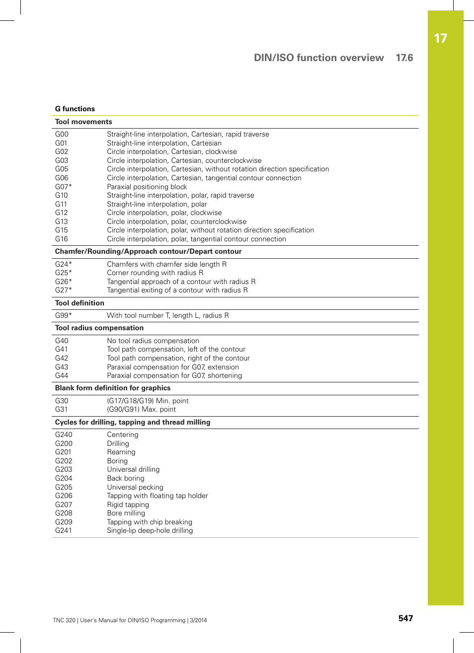 Din/iso function overview 17.6 | HEIDENHAIN TNC 320 (77185x-01) ISO programming User Manual | Page 547 / 556